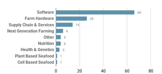A graph.