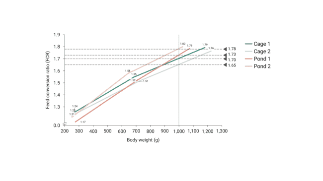 A scientific figure.