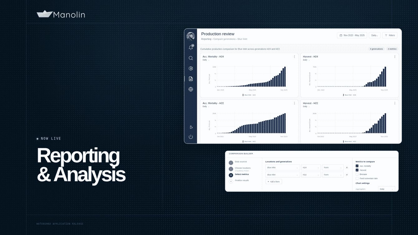 A screenshot of a data software.